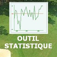 Golf Scorer Plus, LE logiciel de Statistiques de Golf
