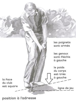 Le coup roulé au golf