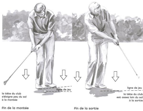 Les coups roulés avec topspin au golf