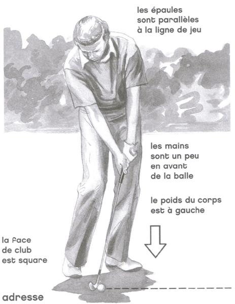 Le chip au golf