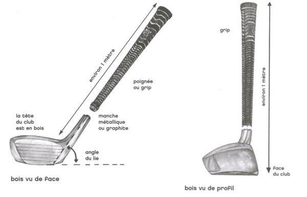 Tout sur le matériel de golf - Le putter, les fers et les bois