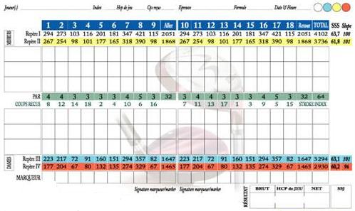 Carte de score au Golf