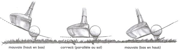 Angle d'attaque de la tête du club sur la balle au golf