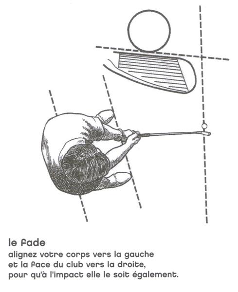 Le fade au golf