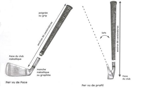 Fers de Golf vus de face et de profil