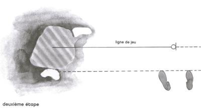 La position pour la visée au golf