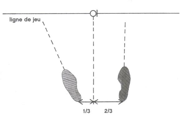 La position de la balle avec un fer par rapport aux pieds au golf