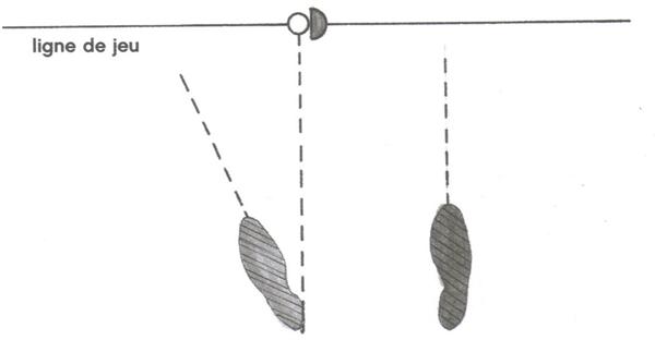 La position de la balle avec un bois par rapport aux pieds au golf