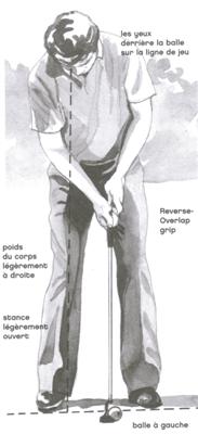 Stance et position du corps au putting