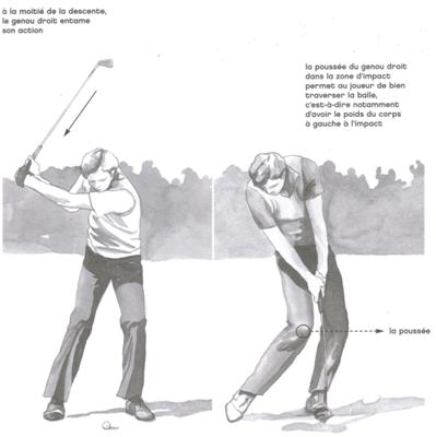 L'impact de la balle lors du swing au golf